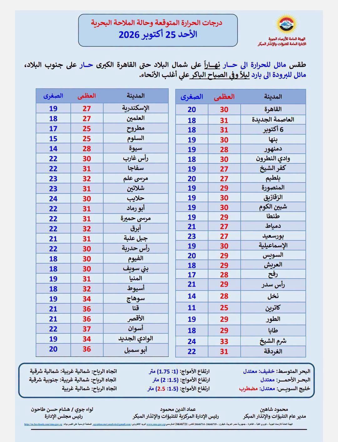 صورة ٢