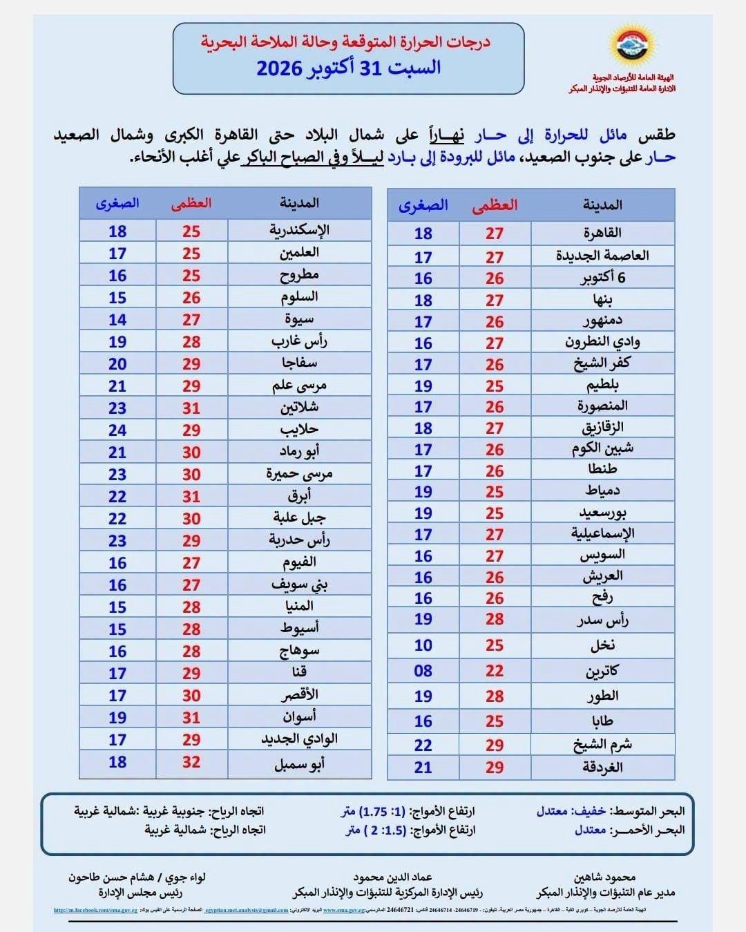 صورة ٢