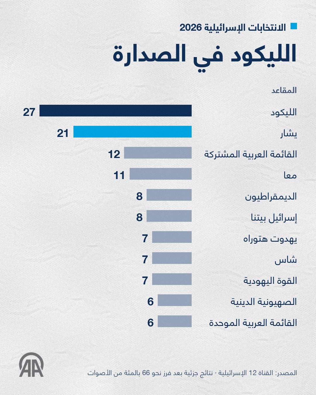 صورة ٢