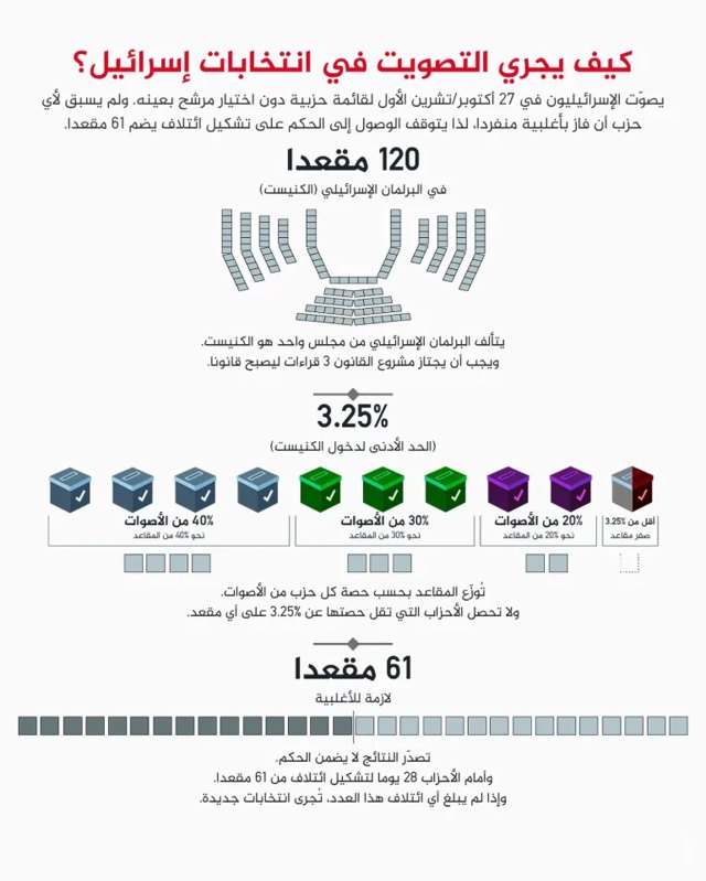 صورة ٣